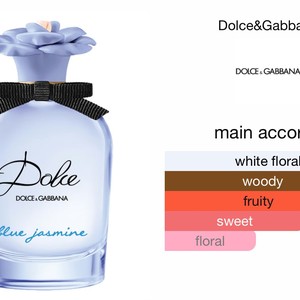 عطر مینیاتوری Gabbana Dolce«مینی»